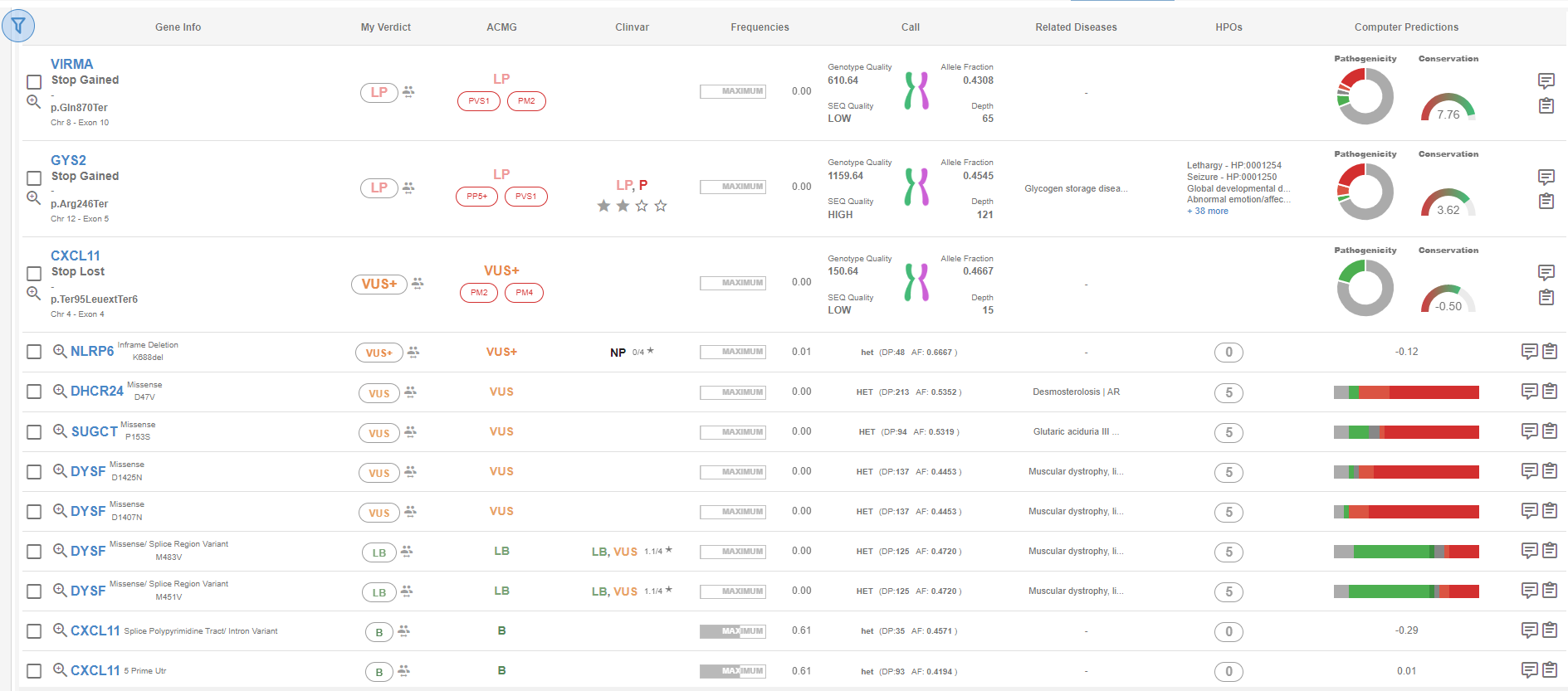 SEQ Platform’s Automated Variant Classification Tool: Highlighting VUS+ ...