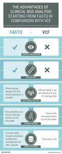 Why FastQ Is A Better Starting Point For Clinical NGS Analysis why-fastq-is-a-better-starting-point-for-clinical-ngs-analysis