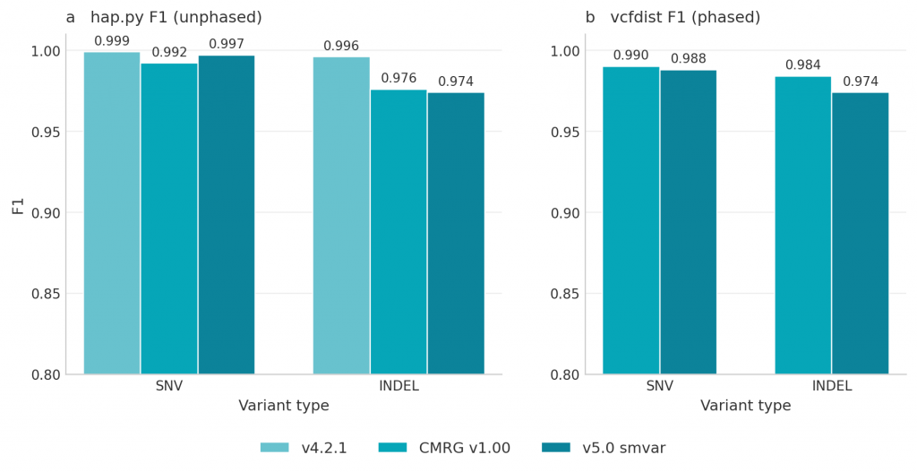 small variants